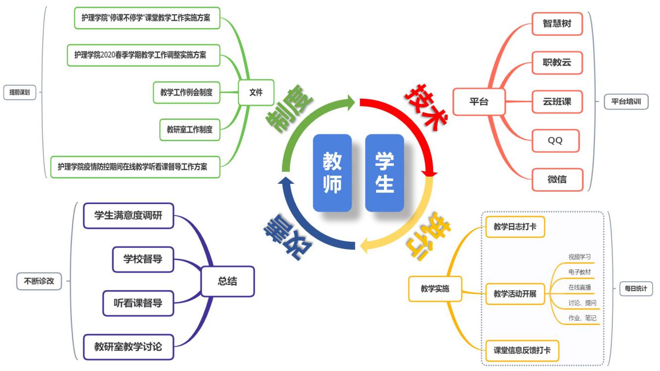 总图